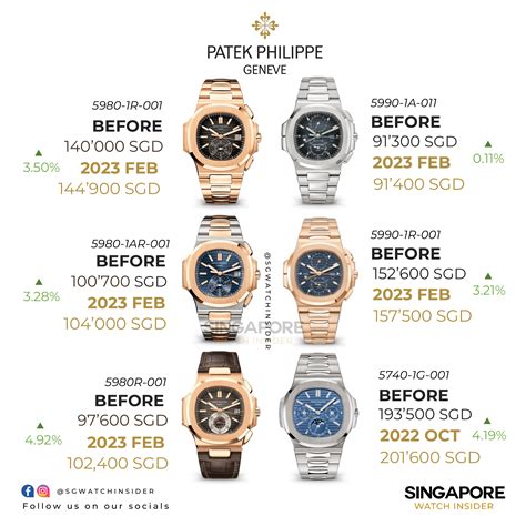 patek philippe price chart|certified pre owned Patek Philippe.